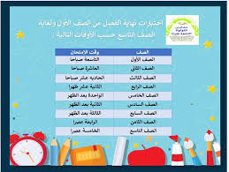تعليمات الإمتحانات النهائية للصفوف من مدرسة لؤلؤة ذيبان النموذجية Allu Lu Ah Modern School Facebook