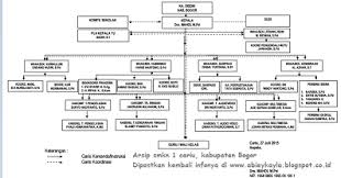 Download struktur organisasi kelas word. Contoh Struktur Organisasi Smk Yang Lengkap Dan Sesuai Dengan Tupoksinya Blognya Abiey Kayla