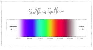 Mit dem font lässt sich in den farben des regenbogens schreiben. Die Farben Des Regenbogens Wissenswertes Uber Regenbogenfarben