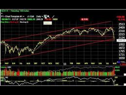 Faz Stock Charts To Watch