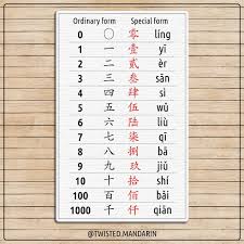 How To Write Numbers In Words If Your Numbers Are Words Regular Chinese Characters For Numbers Use Relatively Few Strokes Which Chinese Writing Learn Chinese
