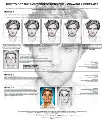 How To Get The Right Proportions When Drawing Portraits Art Theory Portrait Drawing Ap Studio Art