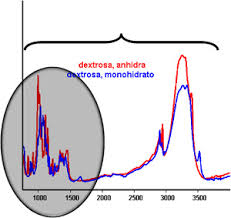 We did not find results for: Comparacion De Tecnicas De Espectroscopia Vibracional Para La Verificacion De Materiales Notijenck