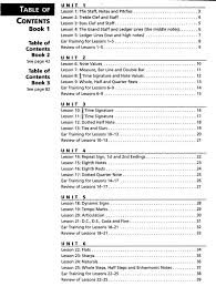 What instrument was used in this particular music? Essentials Of Music Theory Teacher S Answer Key Books 1 3 Andrew Surmani 9780882848983 Christianbook Com