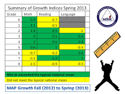 Oconee Academic Performance Dashboard Map Spring 2013