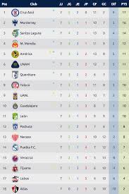 Tabla de posiciones, descenso, goleo individual, calendario, resultados y la información de todos los planteles de la liga mx. Liga Mx Resultados De La Jornada Y Tabla General Del Torneo Apertura Mx 2018