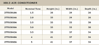 Jun 11, 2021 · warranties covering 10 years of operation are common with quality products. Trane Warm Air