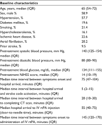 5,518 likes · 8 talking about this. Intravenous Recombinant Tissue Plasminogen Activator For Acute Ischemi Ijgm