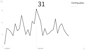 Make Beautiful Charts With Rethinkdb Queries And Charted Co