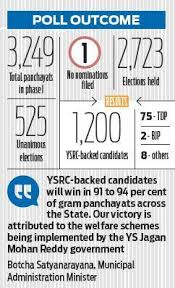 What are the polling station opening hours? Ysrc Backed Candidates Sweep Panchayat Elections The New Indian Express