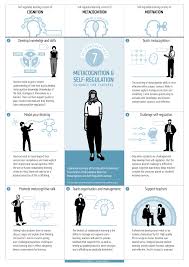 Https Www Olicav Com Posters Teaching Metacognition Metacognition Classroom Images
