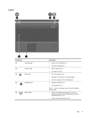 This document applies to hp notebook computers with the synaptics touchpad. How To Unlock Hp Probook 4535s Touchpad Hp Probook 4535s Support