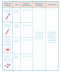 Over The Counter Pain And Fever Medicines