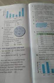 Maybe you would like to learn more about one of these? Kunci Jawaban Esps Matematika Kelas 6 Hal 7 Pdf Kuncisoal