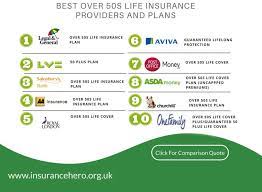 The quotes shown represent the best life insurance quotes from across the entire uk market, as of february 20th, 2019. Best Life Insurance Policy Uk Top 10 Companies 2021 Insurance Hero