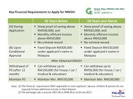 Maybe you would like to learn more about one of these? Malaysia My Second Home Mm2h Photos Facebook