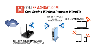 Cara Setting Wireless Repeater Mikrotik