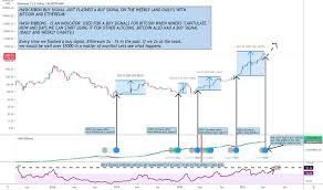 If the ethereum price does not go below the $400 mark, the upward movement can be expected. 4s5qspxoquqonm