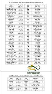 اسماء مطابخ