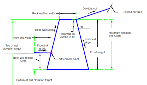 Ties must be spaced a maximum of 24 in. Rockretainingwall Civil 3d Autodesk Knowledge Network