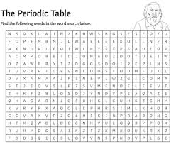 I would suggest that you start off with a periodic table puzzle worksheet and begin making your charts. What Is The Periodic Table Answered Twinkl Teaching Wiki