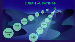Concept Map Presentation Al Fatihah Concept Map Map Quran Tafseer