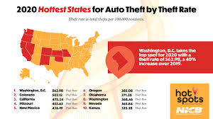 While some may think having to pay for insurance every month is dollar bills down the drain, if an incident occurs and you don't have insurance, it can lead to major financial hurdles that may last for years to come. Nicb Hot Spots Auto Thefts Up Significantly Across The Country Nachricht Finanzen Net
