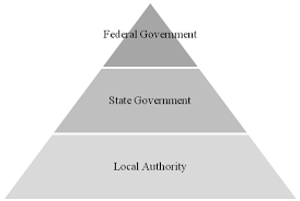 The government of malaysia, officially the federal government of malaysia (malay: Https Cyberleninka Org Article N 1479119 Pdf
