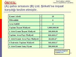2020'de inşaat metrekare maliyeti bedelleri cetveline göre betonarme inşa edilecek 100 metrekare bir dairenin maliyeti şu şekilde hesaplanıyor? Naat Sektrnn Vergsel Sorunlari Brahm Dermenc Yeminli Mali