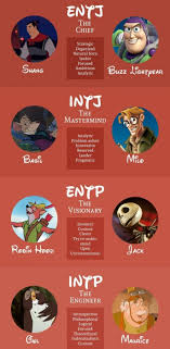 A Myers Briggs Personality Type According To Disney Characters Myers Briggs Personality Types Disney Personality Types Myers Briggs