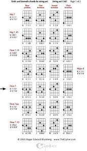 Pin On Jazz Chords