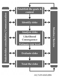 Maybe you would like to learn more about one of these? Importance Of Risk Analysis And Management The Case Of Australian Real Estate Market Intechopen