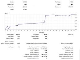 < > view our official pet value list. Buy The Hughes Ea Trading Robot Expert Advisor For Metatrader 4 In Metatrader Market