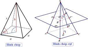 Maybe you would like to learn more about one of these? 8 Cong Thá»©c Tinh Thá»ƒ Tich Khá»'i Chop Hinh Chop Ä'á»u Hinh Chop Cá»¥t Toanhoc Org