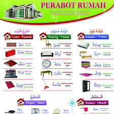 Salah satu bentuk rasa syukur ketika berjumpa dengan hari kelahiran adalah dengan memberikan doa ulang. Educational Poster Learning Islamic Children Sunnah Indonesia Arabic Name Wbadah Count Shopee Singapore