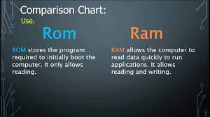 Ram is very fast but volatile, meaning that all information is lost when electric power is cut off, allowing data to be read or. Different Between Rom Vs Ram In Hd In English Youtube