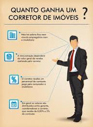 Cerca de 35 frases e pensamentos: Salario Afinal Quanto Ganha Um Corretor De Imoveis