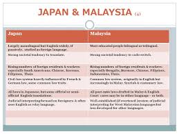 The malaysia judicial power is fixed in the hierarchy of courts. Linguistic And Cultural Barriers To Justice Comparing The Responses Of The Japanese And Malaysian Legal Systems To The Challenges Of Globalisation Richard Ppt Download