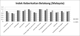 Dasar ekuiti dalam sektor pembuatan. Http Www Ukm My Fep Perkem Pdf Perkemviii Pkem2013 1c4 Pdf