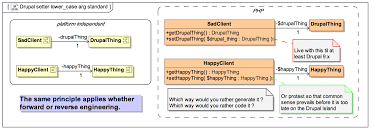 Coding Standard Inconsistent Requirement That Arguments To Setters Methods Should Be Lower Case When Private Variable And Setter Methods Are Camelcase 2474561 Drupal Org