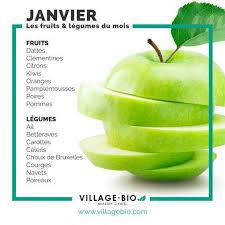 Janvier Les Fruits Legumes De Mois In 2020 Nutrition Sports Nutrition Holistic Nutrition