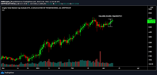 The overall value of the crypto market reached $940 billion, down from $1.1 trillion yesterday. Will Ethereum Eth Open The Altcoin Season Cointurk