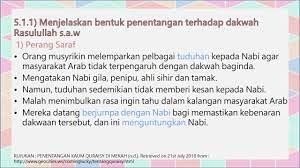 Muhasabah diri tak lakukan perbuatan bertentangan syariat. 5 1 Memahami Dan Mengambil Iktibar Daripada Peristiwa Penentangan Terhadap Dakwah Rasulullah S A W Bagi Melahirkan Rasa Kecintaan Terhadap Baginda Pendidikan Islam Kssr