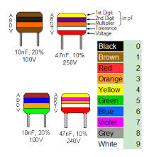 standard capacitor color codes electrical engineering