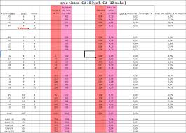 Archive Les Taux De Brisage Jan 11