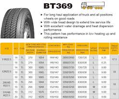 boto truck tyres