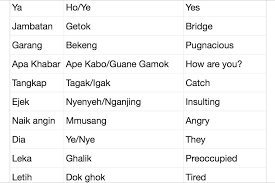 See more of khabar angin digital on facebook. Khabar Angin In English