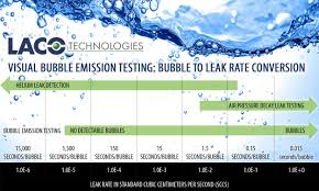 pin by laco technologies on leak testing solutions bubbles