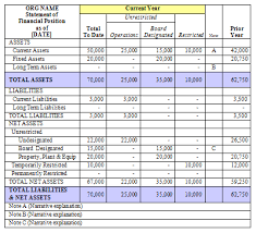 Statement Of Financial Position Recommended Format For