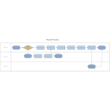 Attendance Process Flow Chart Poise Software Payroll